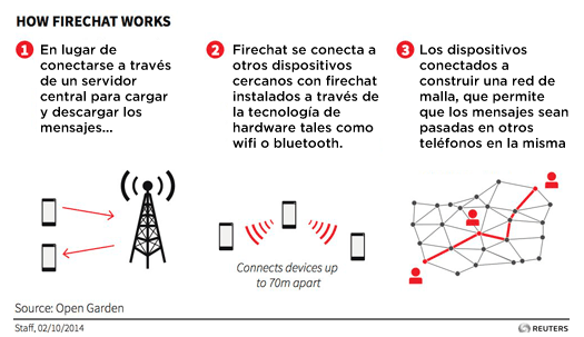 firechat-comofunciona