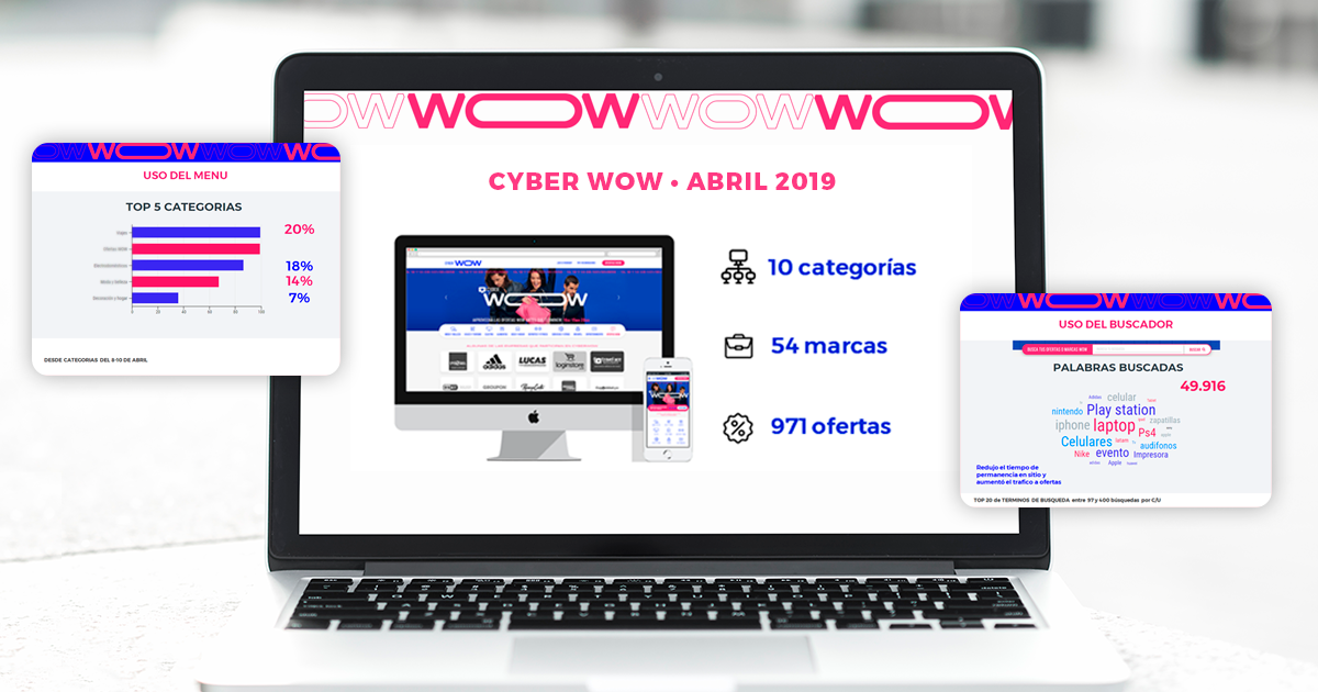 Resultados estrategia digital de Cyber WOW Perú 2019