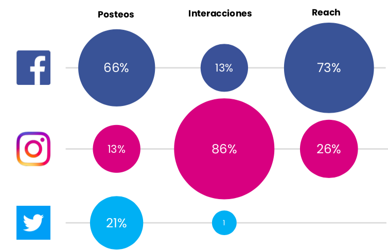 Redes Sociales y Hotsale