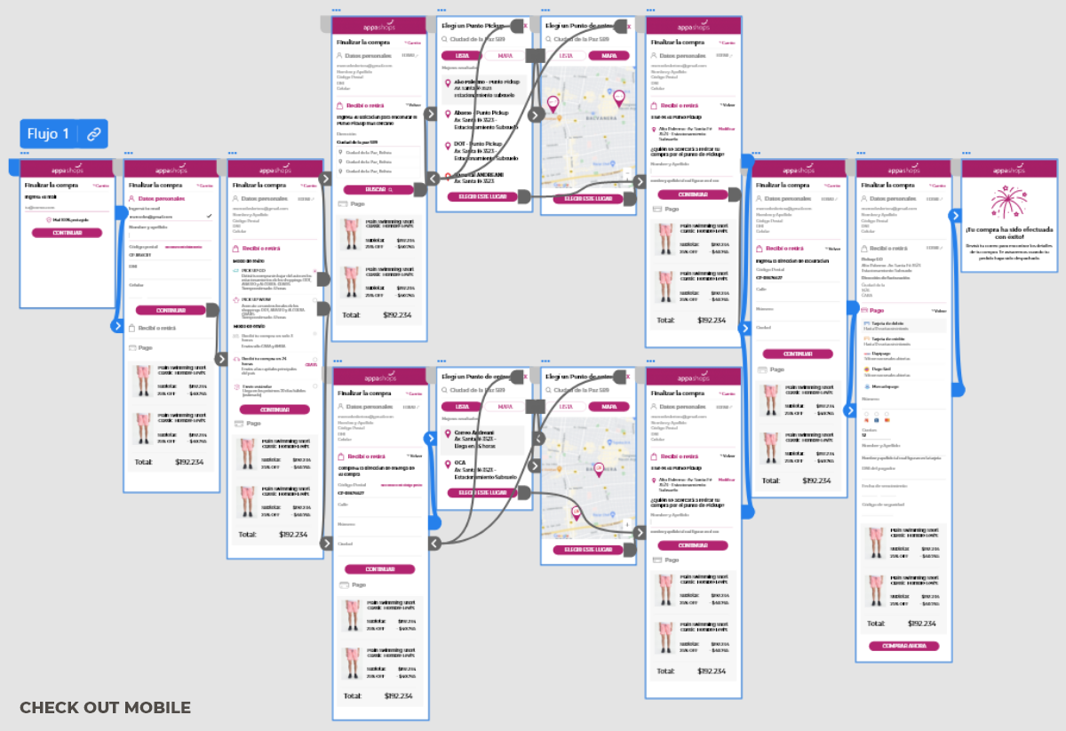 Flow chart de Appa Shops