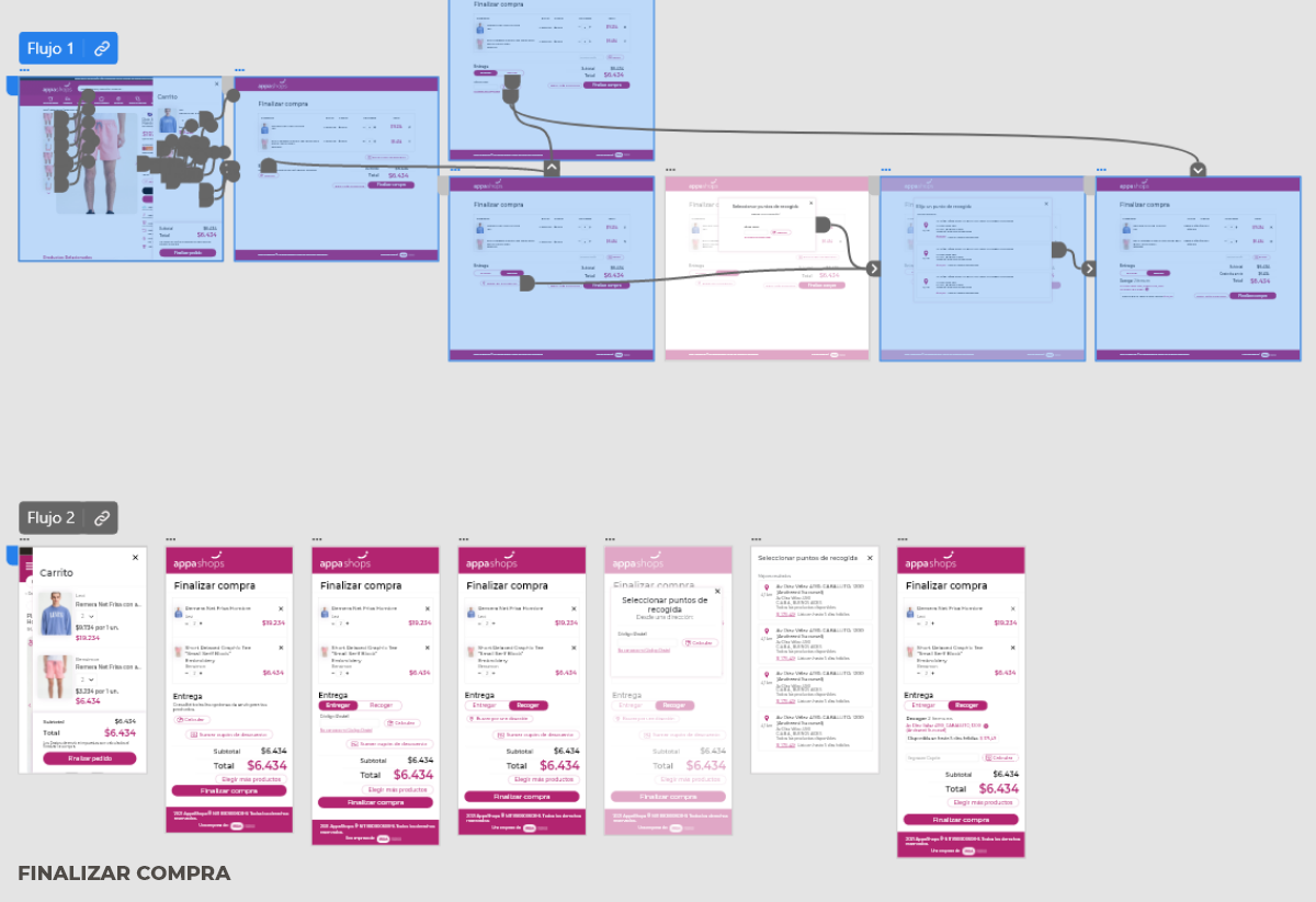 Flow chart Appa Shops 2