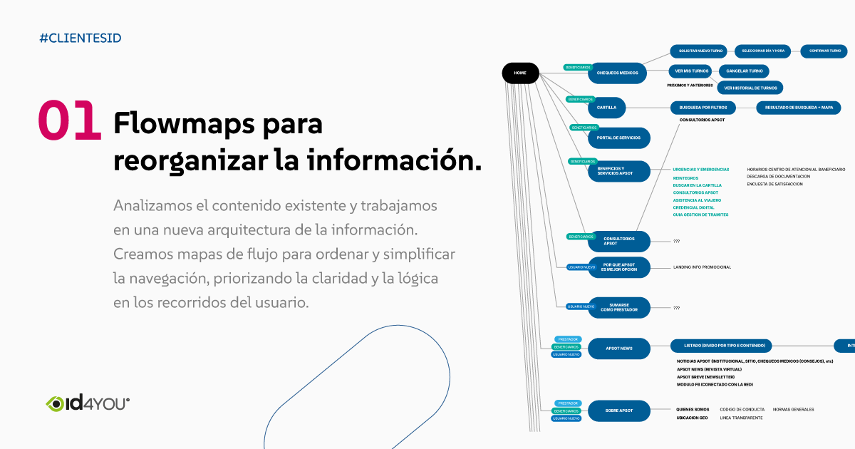Flowmaps: ordenar y simplificar la navegación