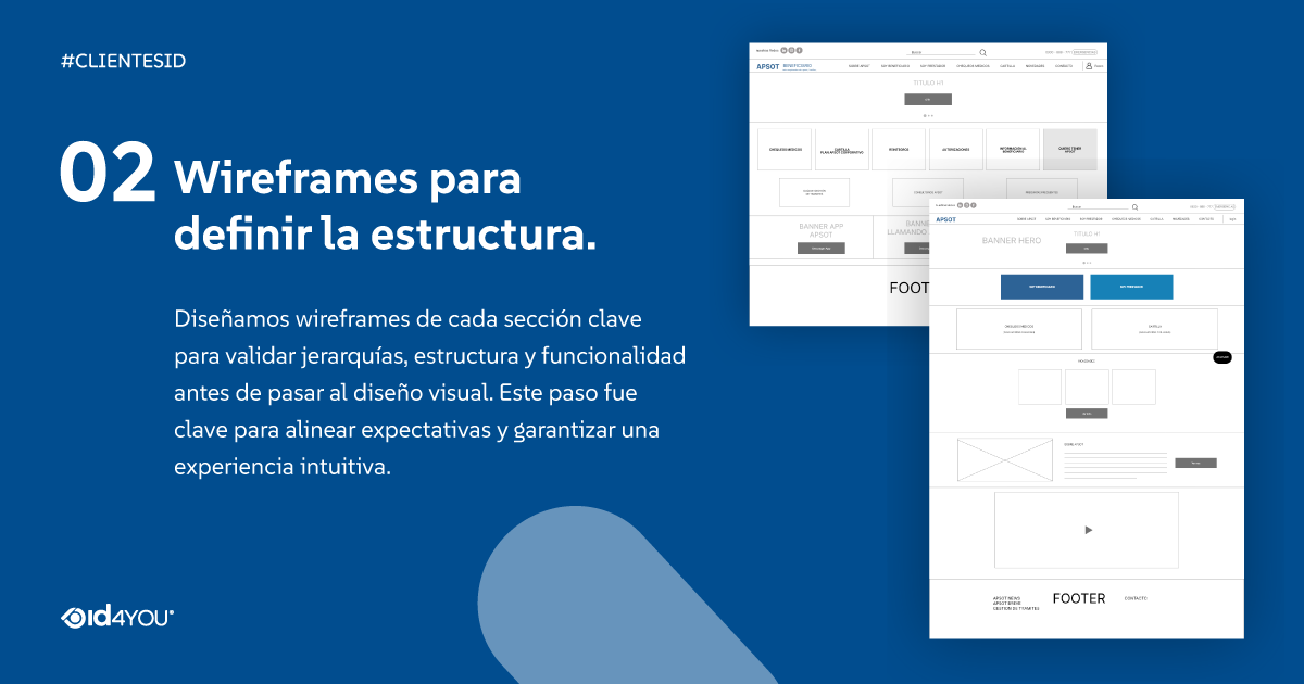 Wireframes: validar jerarquías y estructuras