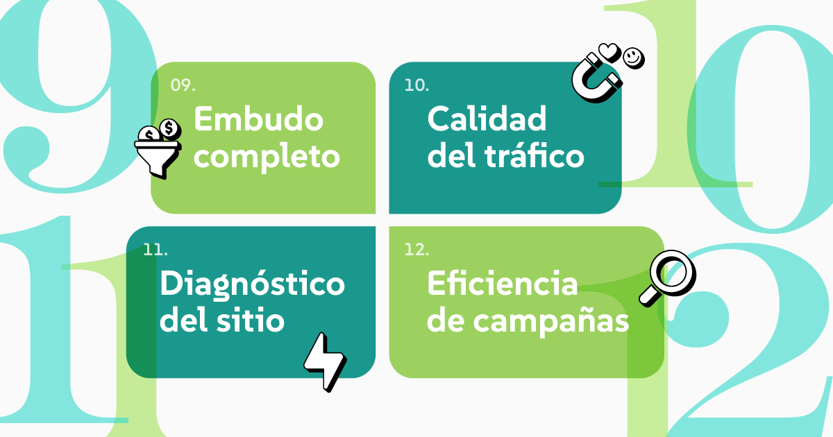 embudo completo, calidad del trafico, Diagnóstico del sitio, eficiencia de campañas