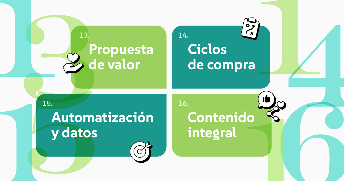 Propuesta de valor, ciclos de compra, automatización y datos, contenido integral