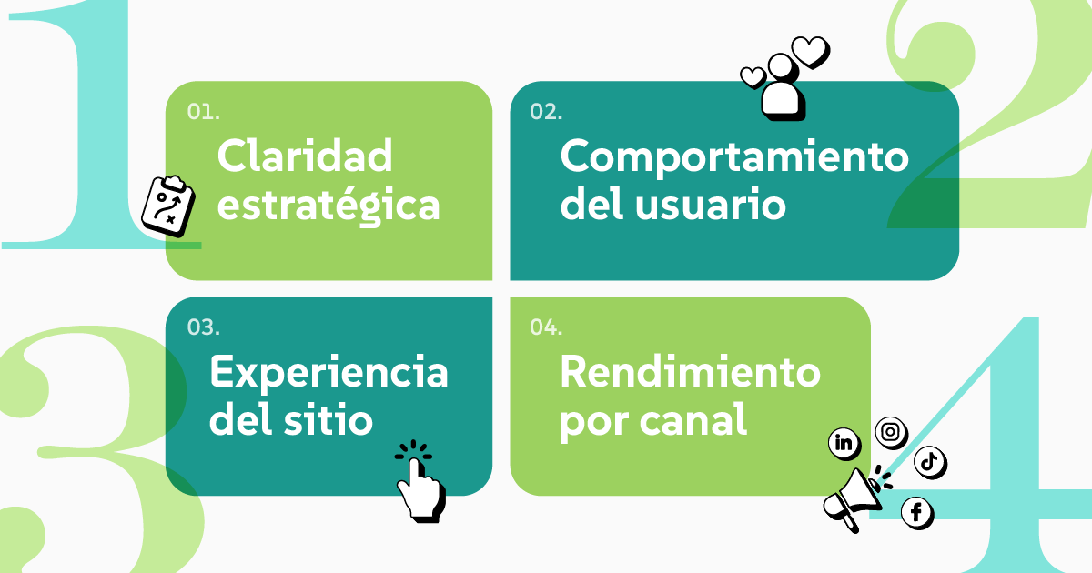 Claridad estratégica: revisar el rumbo real del negocio, Cómo cambió tu usuario: hábitos, señales y recorridos reales, La experiencia del sitio como espejo del negocio,Qué canales sostuvieron el año (y cuáles se agotaron)