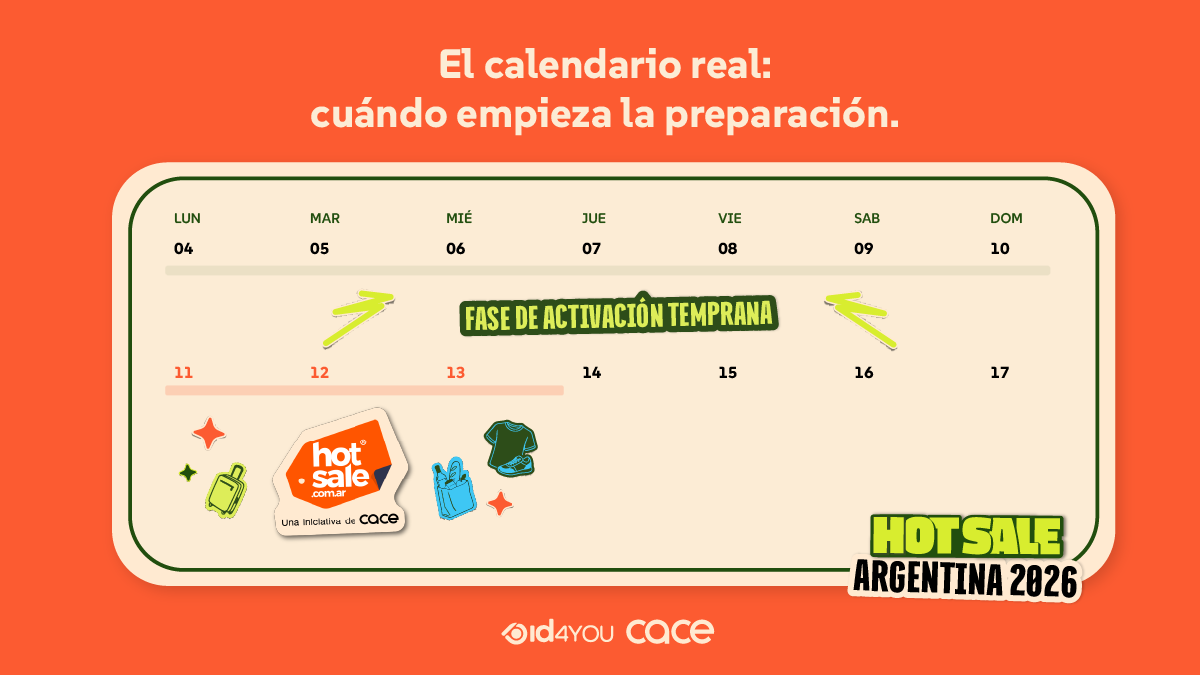El calendario real: El calendario real: cuándo empieza la preparación, Hot Sale Argentina 2026