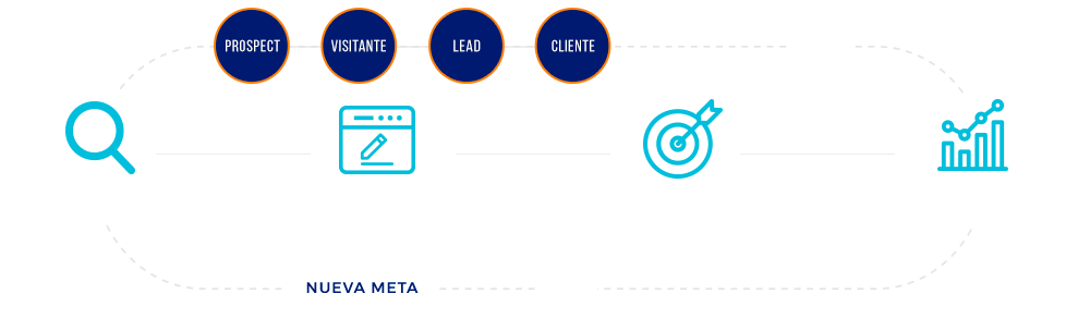 Metodología de trabajo