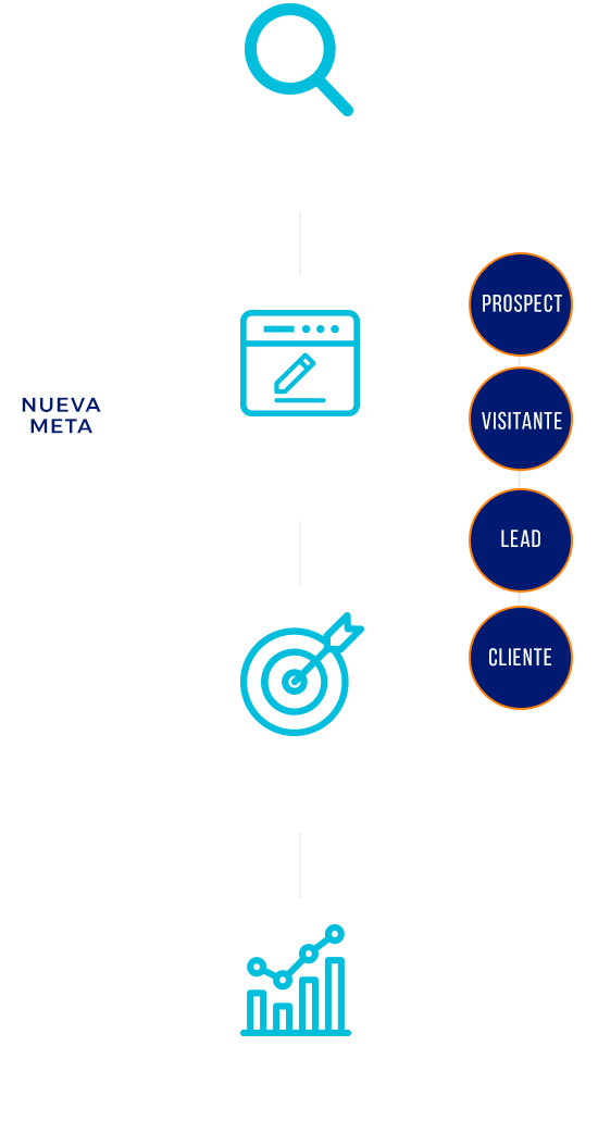 Metodología de trabajo